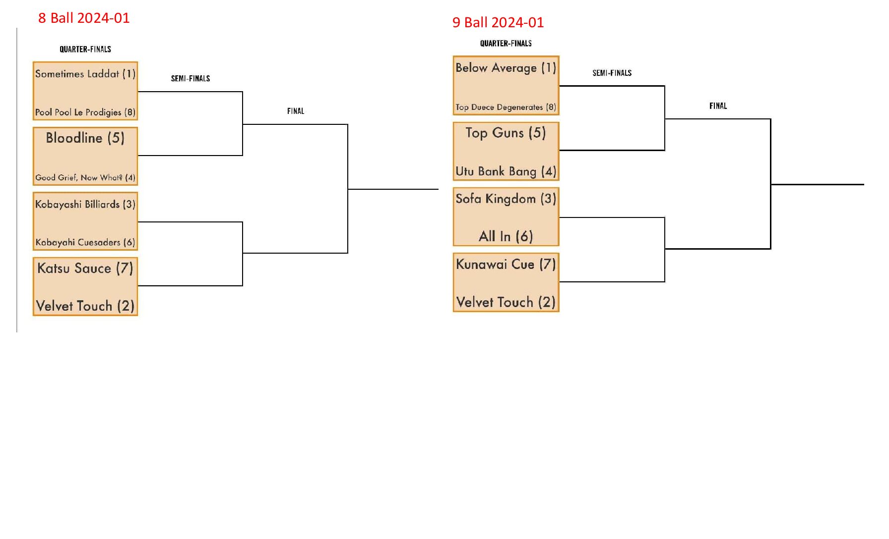 2024-01 Spring Session Playoffs!